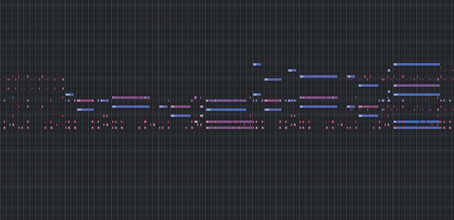 problem orchestration example